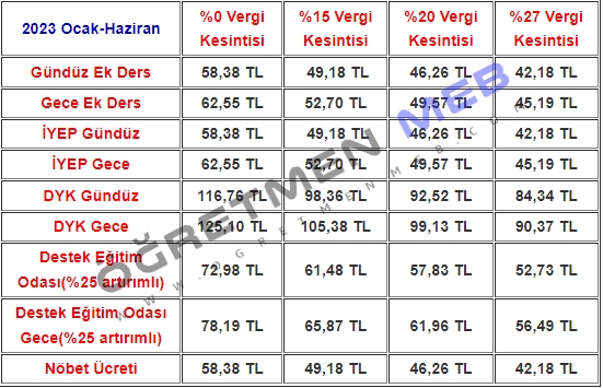 gioco digitale aşkım diyorum sözleri