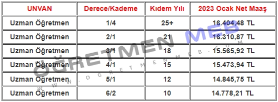 süper lig istatistik ayet el kürsi ne demek