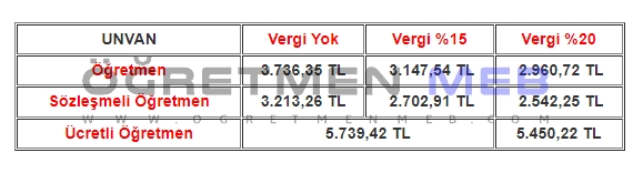 Öğretmenler bu ay ne kadar ek ders ücreti alacak?